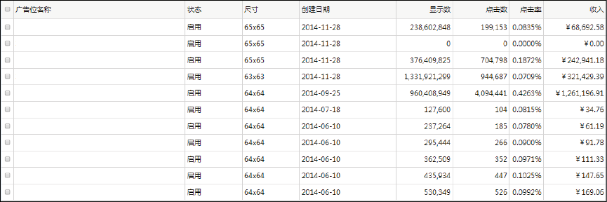 图3-6　媒体广告位管理示意