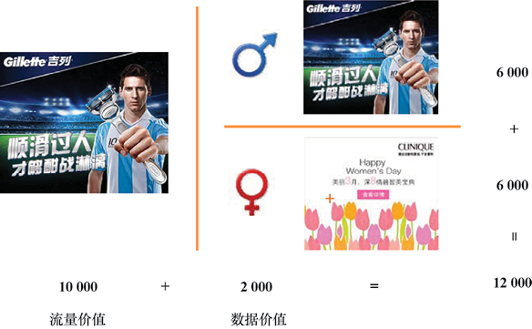 图1-14　流量与数据变现示意