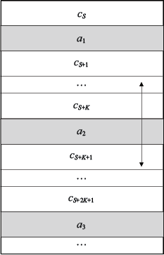 图9-7　信息流广告广告放置示意