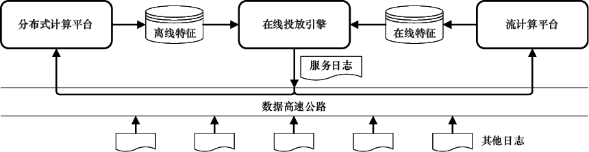 图9-14　Facebook广告智能投放的几种出价模式