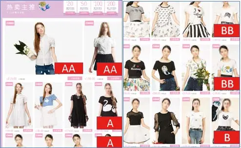 图4-11 店铺重要页面的陈列位置分级示意