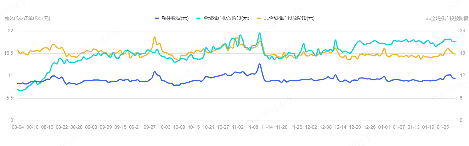 2023/08/04-2024/01/30