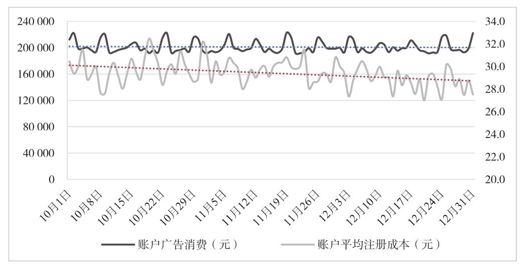 图 6-23　各广告位的下载量占比分布