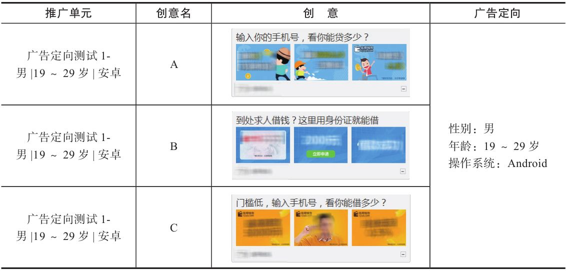 表 5-2　某现金贷款 App 在某信息流平台的投放数据-1