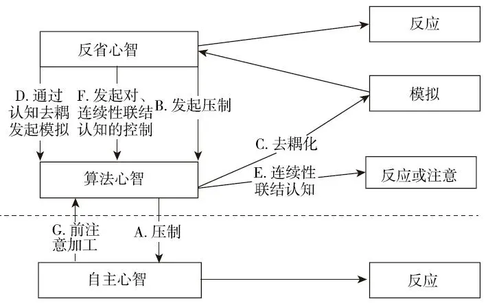 图12-1　更为完善的三重加工模型